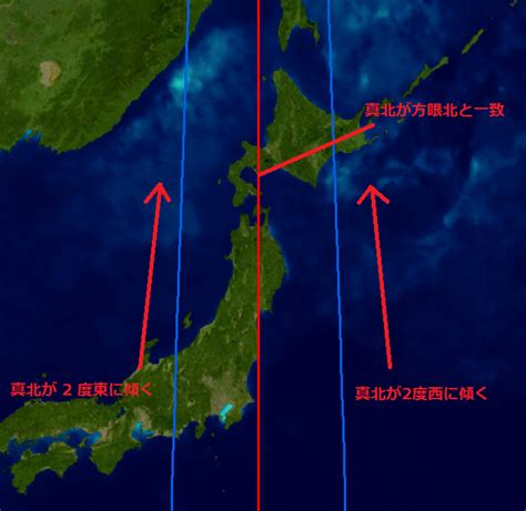 地理方位|地図で使用される角度と方位の種類